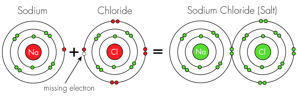 atomic structure of sodium